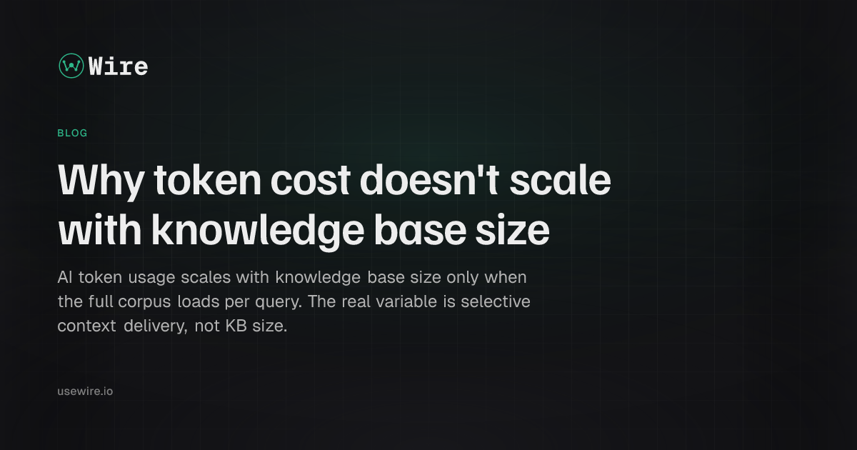 Why token cost doesn't scale with knowledge base size | Wire Blog