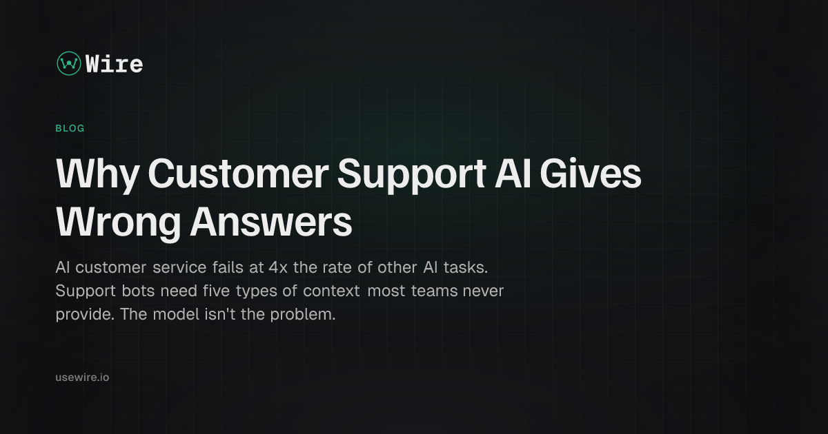 Why Customer Support AI Gives Wrong Answers | Wire Blog
